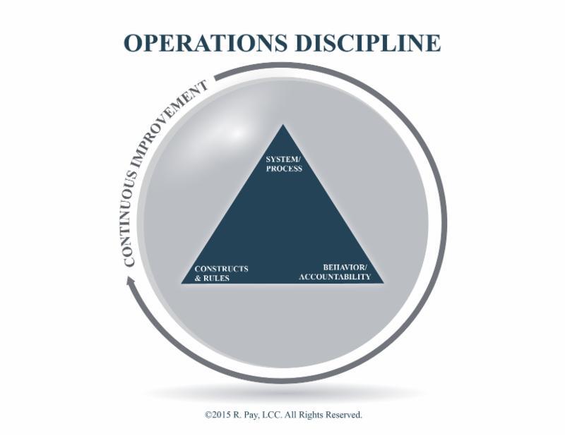 Why the Theory of Constraints is Dangerous