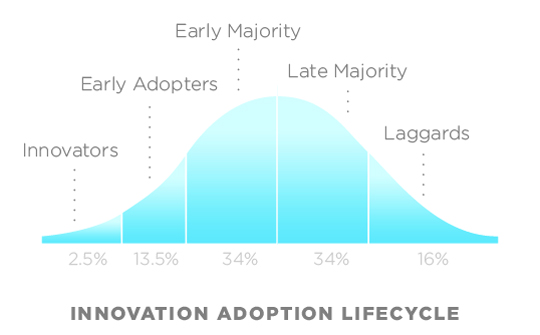 The 3 critical technologies every business needs to be evaluating