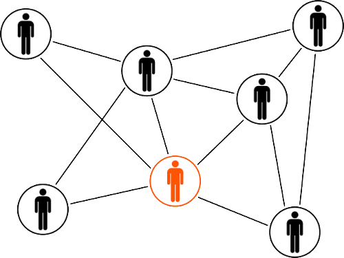 Why The Managed IT Services Model Outperforms